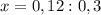 x=0,12:0,3