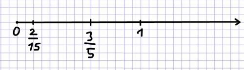 Начертить координатную прямую с единичным отрезком 15клеток и отметить на ней 2/15 и 3/5