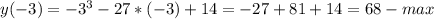 y(-3)=-3^3-27*(-3)+14=-27+81+14=68- max