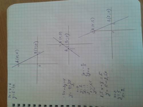 Постройте график уравнения, запишите координаты пересечения графика с осью координат 3х+у=6 -3х+2у=4