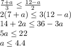 \frac{7+a}{3} \leq \frac{12-a}{2} \\ 2(7+a) \leq 3(12-a) \\ 14+2a \leq 36-3a \\ 5a \leq 22 \\ a \leq 4.4