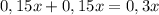 0,15x+0,15x=0,3x