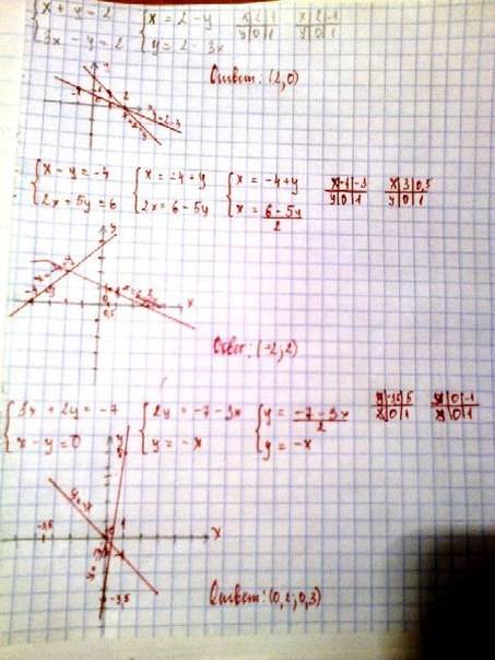 Решите графическим систему: x+y=2 3x-y=2; x-y=-4 2x+5y=6; 3x+2y=-7 x-y=0