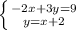 \left \{ {{-2x+3y=9} \atop {y=x+2}} \right.