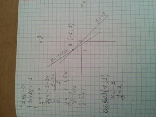 Решите графическим систему: {х+у=0 3х+2у=-2