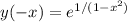 y(-x)=e ^{1/(1-x^2)}