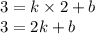 3 = k \times 2 + b \\ 3 = 2k + b