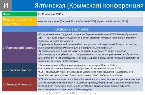 Нужно: нужно рассказать кратко про 1)тегеранська конференція 1943 2)ялтинська конференція 1945 року