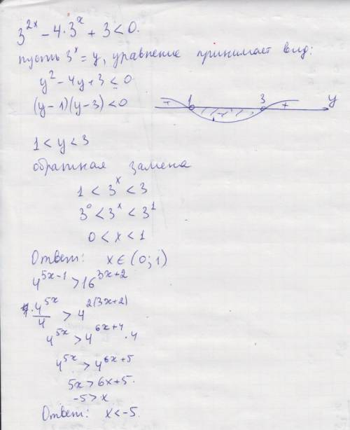 Решить неравенство: 3^2x-4*3^x+3< 0 4^5x-1> 16^3x+2