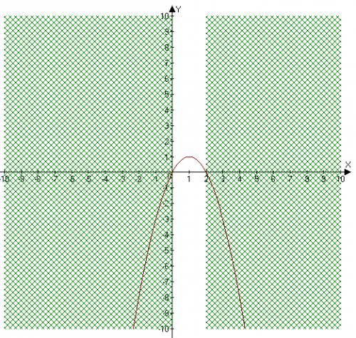 Выручайте! изобразите фигуру , заданную неравенством y+x^2< =2x