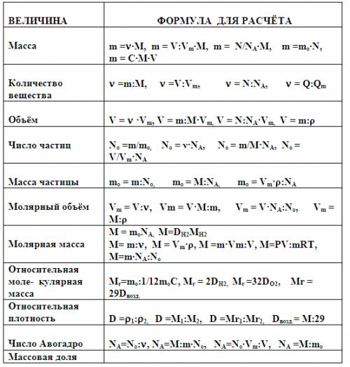 Напишите какую нибудь формулу по только не легие