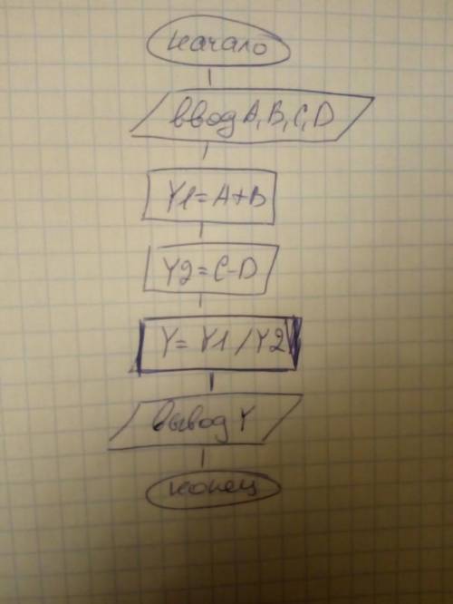 Y=(a+b) / (c-d) решите . · определить тип вычислительного процесса, написать его название и в соотве