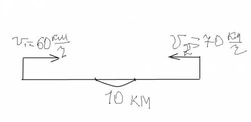 Из двух городов навстречу друг другу одновременно выехали два мотоциклиста. скорость первого - 60 км