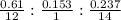 \frac{0.61}{12}: \frac{0.153}{1} : \frac{0.237}{14}