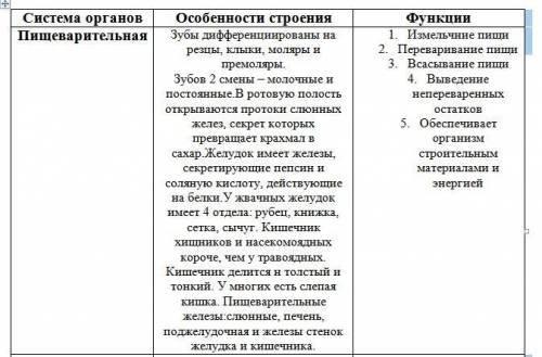 Заполните таблицу строение и функции систем внутренних органов млекопитающего система органов. осо