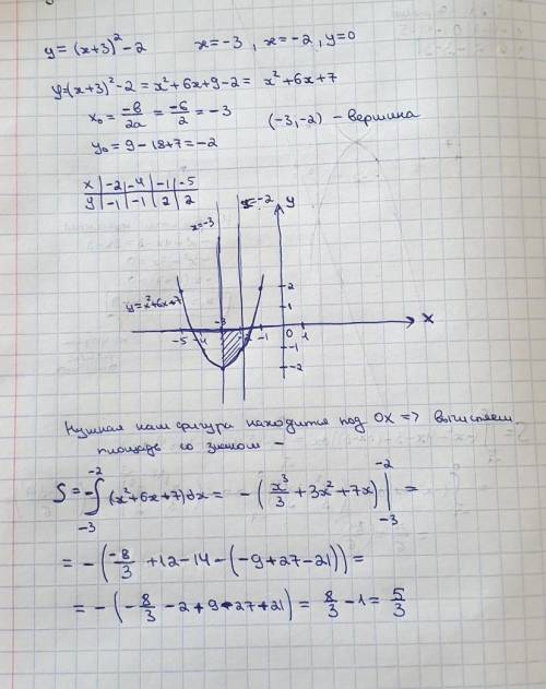 Вычислите площадь фигуры ограниченной линиями y=(x+3)^2 - 2; x=-3; ; x=-2 ; y=0​