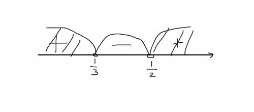 Решите неравенство 4^x-2 / 1-3x > 0