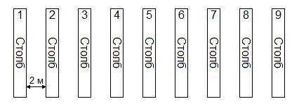 При усто новее забора рабочие в копали девять столбов на расстоянии два метра друг от друга какой дл