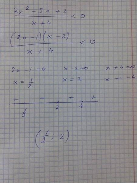 Как решается неравенство 2x^2-5x+2/x+4< 0