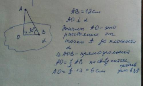 Из точки а проведена к плоскости наклонная длинной 12 см и составляющая с плоскостью угол 30 градусо