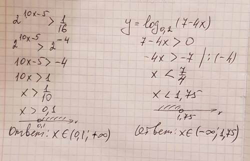 Решить неравенство : 2^10x-5> 1\16найти область определения функции: y=log0,2 (7-4x)