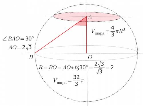 1.шар пересечён плоскостью. радиус большого круга шара виден из центра сечения под углом 30 градусов