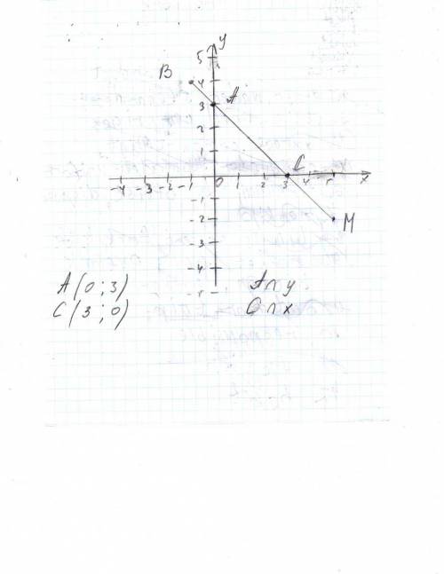 Постройте отрезок вм,где в(-1; 4),м(5; -2) и запишите координаты точек пересечения этого отрезка с о