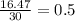 \frac{16.47}{30} = 0.5