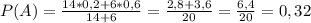 P(A)= \frac{14*0,2+6*0,6}{14+6}= \frac{2,8+3,6}{20}=\frac{6,4}{20}=0,32