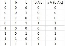 Составить таблицу истинности: a∨b∧c=a∨(b∧c)