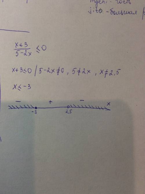 Решить неравенство ((х+3)/(5-2х))≤0