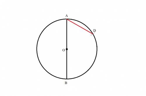 Даны окружности и ее диаметр . постройте хорду ad который составляет с этим диаметром 60 градусов.