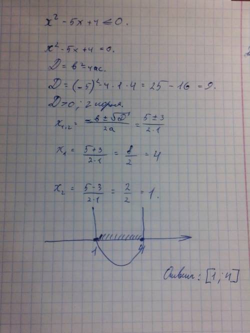 Xквадрат - 5x + 4 меньше или равно 0