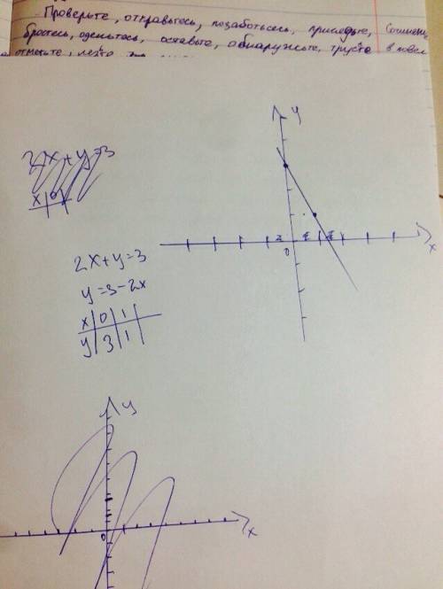 Постройте график уравнения 2x+y=3.опишите решение подробнее! можно фотку!