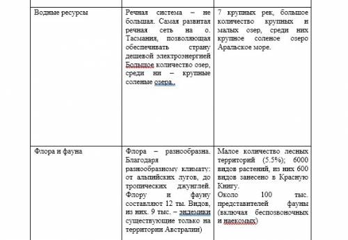 Практическая работа сравнение австралии и казахстана