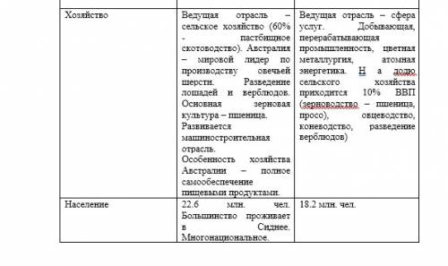 Практическая работа сравнение австралии и казахстана