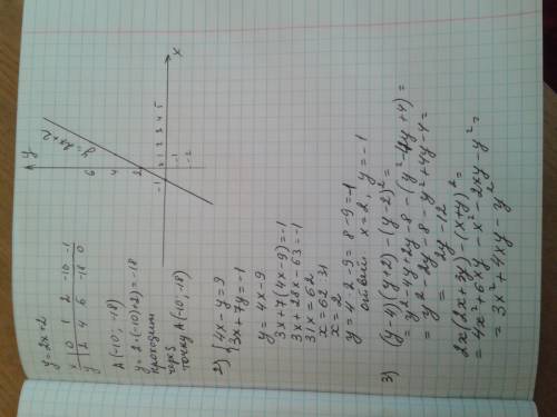 1.а)построить график функции: у=2х+2 б) определить, проходит график функции через точку а(-10; -18)