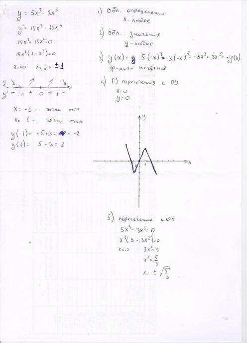 Нужно исследовать функцию и построить ее график, 10 класс y=5x^3-3x^5