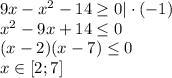 9x-x^2-14 \geq 0|\cdot (-1) \\ x^2-9x+14 \leq 0 \\ (x-2)(x-7) \leq 0 \\ x \in [2;7]