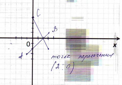 Метематика,6 класс. постройте отрезки ав и сd и найдите координаты точки пересечения этих отрезков,е