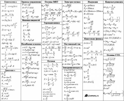 Напишите все формулы изученные в 7 по !