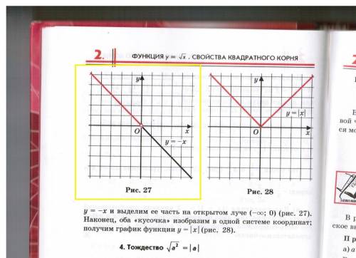 Что такое у = - х .точнее какой график у этой функции?