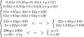 \left \{ {{0,65x+0,85y=0,43(x+y+10)} \atop {{0,65x+0,85y+5=0,63(x+y+10)}} \right. \\ \left \{ {{65x+85y=43x+43y+430} \atop {65x+85y=63x+63y+130}} \right. \\ \left \{ {{22x+42y=430} \atop {2x+22y=130}} \right. \ \textless \ =\ \textgreater \ \left \{ {{22x+42y=430} \atop {22x+242y=1430}} \right. \\ \left \{ {{200y=1000} \atop {x=65-11y}} \right. \ \textless \ =\ \textgreater \ \left \{ {{y=5} \atop {x=10}} \right.