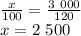 \frac{x}{100} = \frac{3 \ 000}{120} \\ x= 2 \ 500