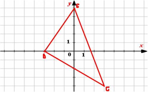 3. постройте треугольник все, если в(-3,0), с(3,-4), е(0,5