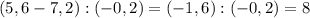 (5,6-7,2):(-0,2)=(-1,6):(-0,2)=8