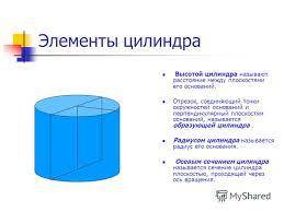 Вот : изобразите цилиндр и все его составляющие.