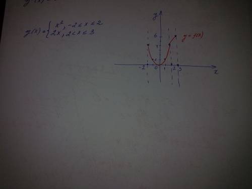 Постройте график функции у=(х(в квадрате) если, -2 меньше или равно х меньше или равно и 2х если, 2