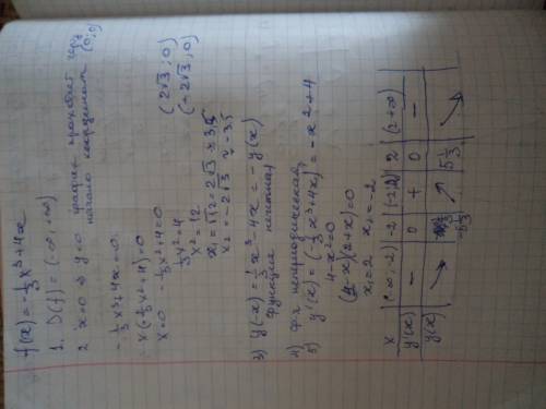 Исследуйте функцию f(x)=-1/3x^3+4x и постройте ее график.