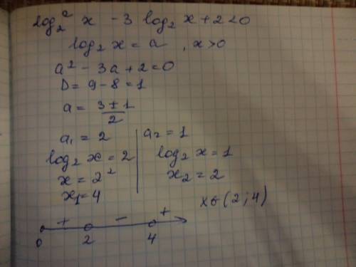 Решить 1) lg^x-5lgx+4=0 2) log^2x-3log2x+2< 0